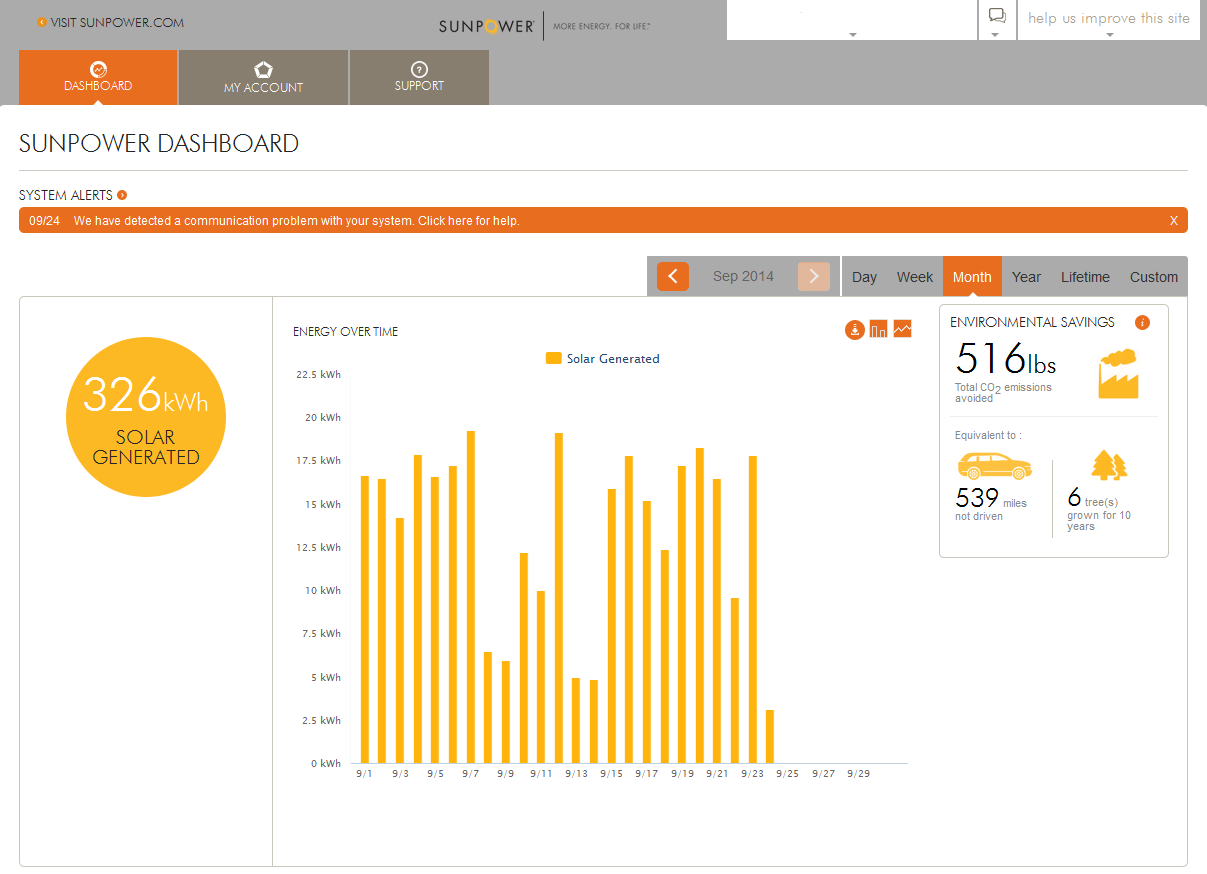 SunPower website report for September 26, 2014