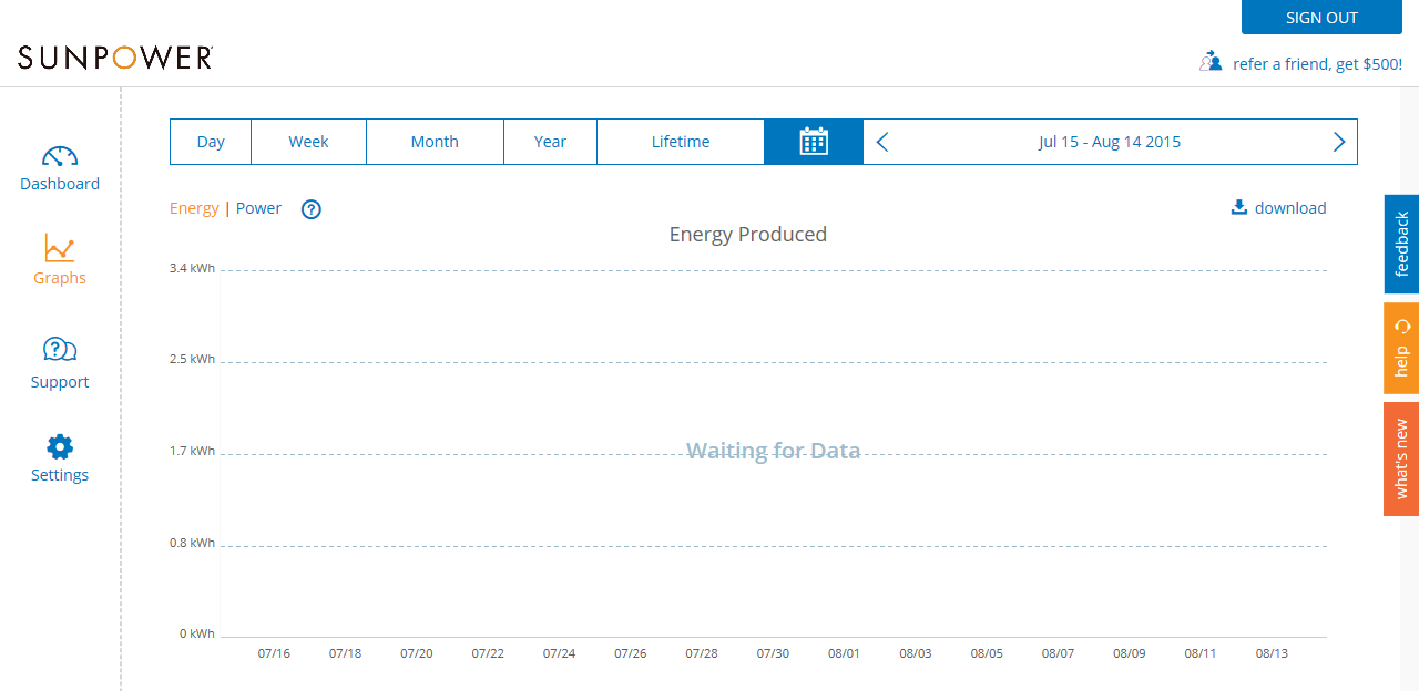 SunPower website snapshot showing 'Waiting for Data'