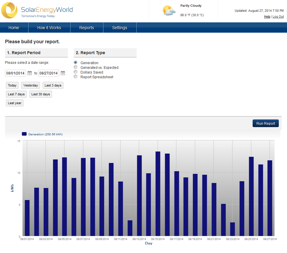 Suniva website report for August 2014